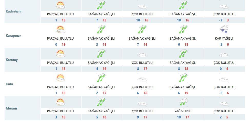 Konya’da yoğun kar yağacak 12 konum ve tarih açıklandı 15